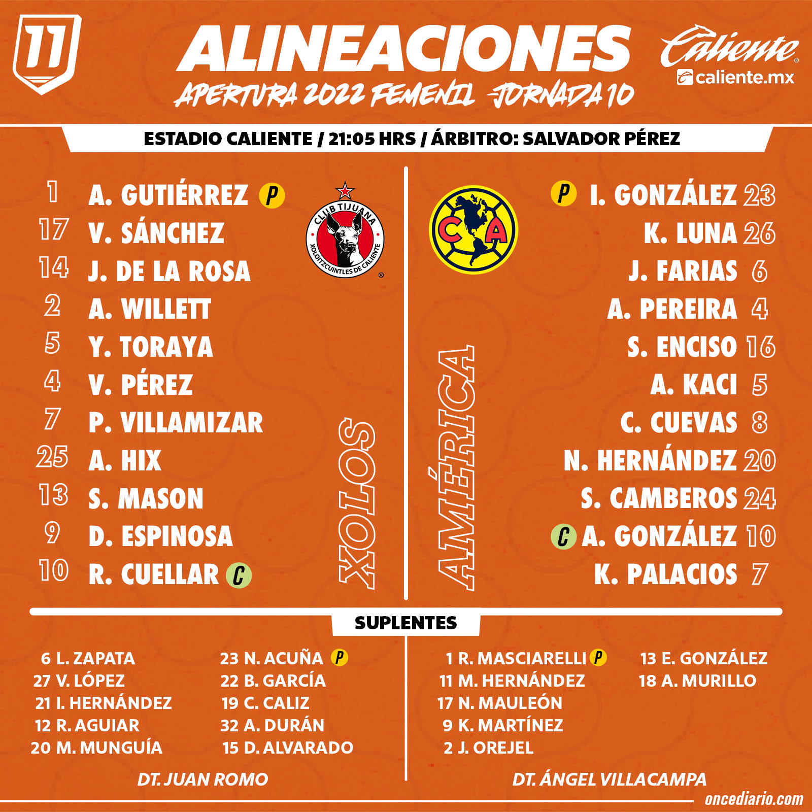 Alineaciones del Xolos Femenil vs. América Femenil