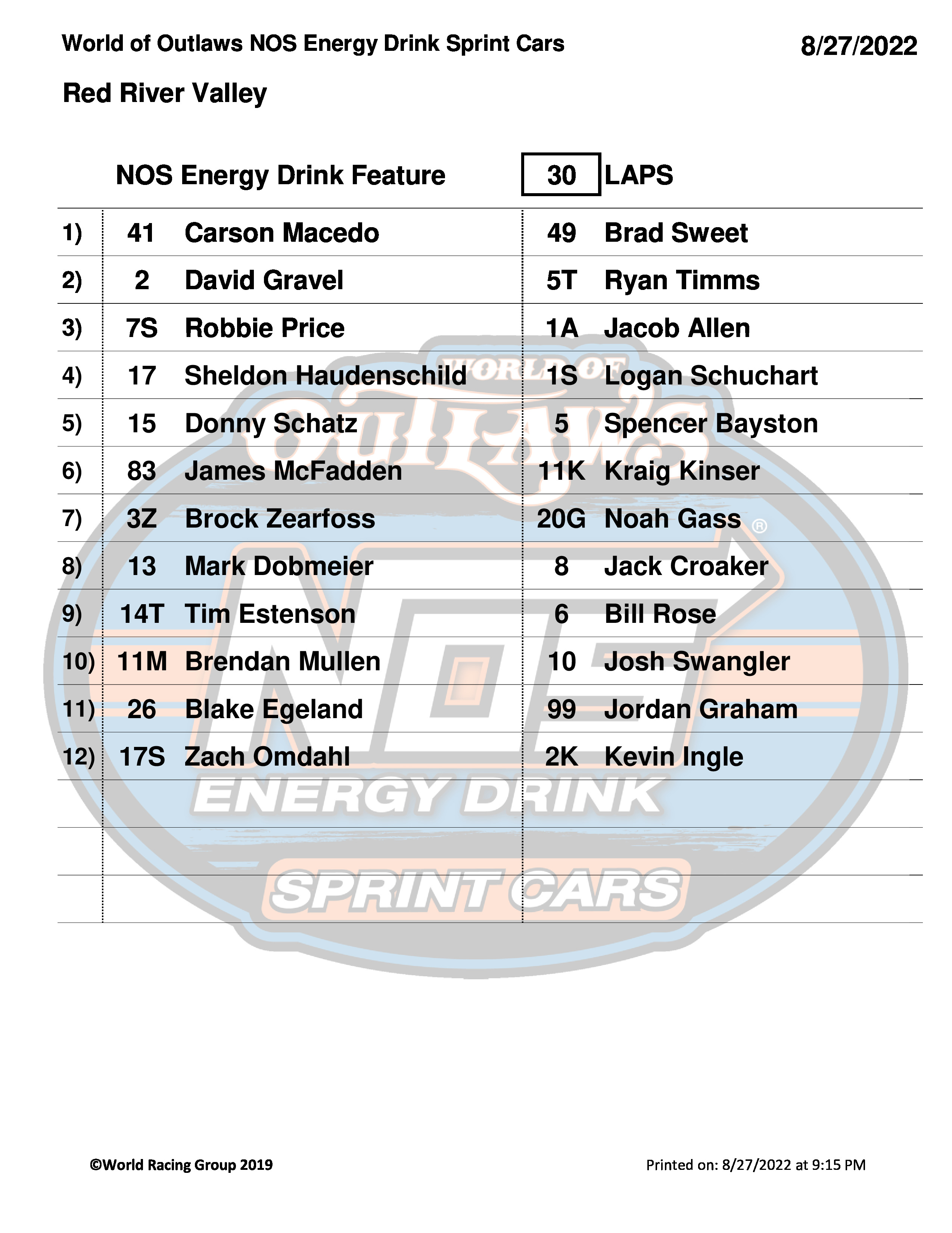 World of Outlaws on Twitter "From WoOSprint Timing & Scoring https