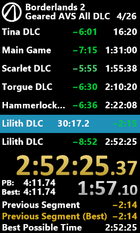 All of the Vault symbols in Borderlands 2 collected in under 3 hours. Very decent run throughout that actually includes storyless Tina DLC :)

Geared All Vault Symbols All DLC in 2:52:25