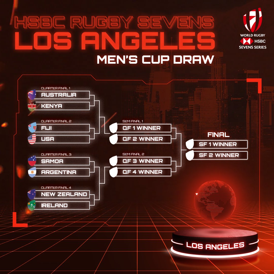 Los Angeles 7s quarterfinal pairings. Photo Courtesy/World Rugby
