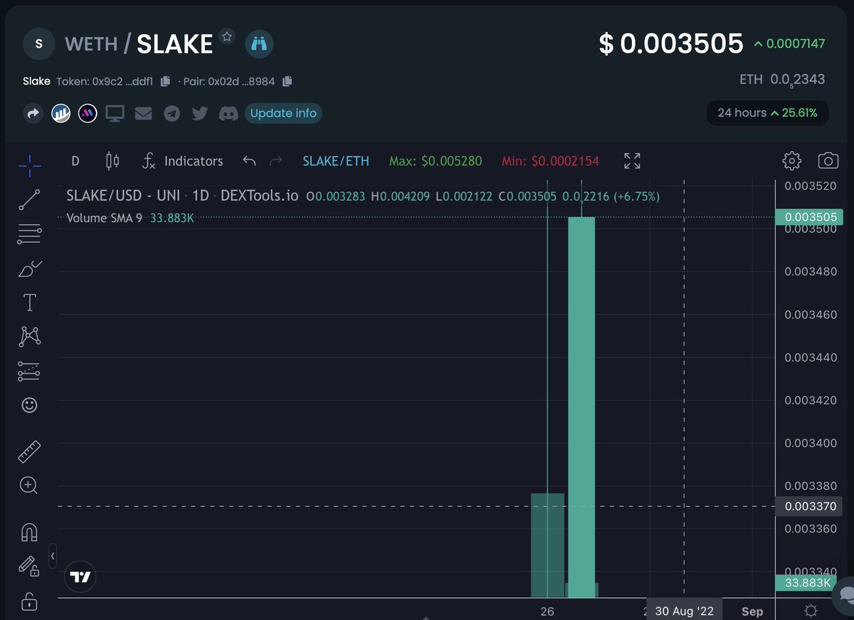 slakeglobal's tweet photo. It's a green candle type of night. Let's go #slakesquad https://t.co/EZfs449v2F