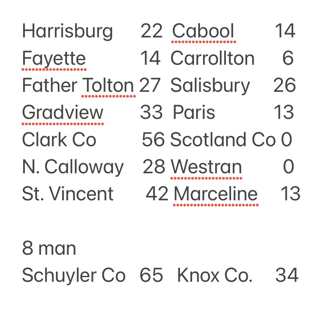 LewisClarkConf's tweet photo. Week 1 🏈 scores in the @LewisClarkConf schools https://t.co/G4rBrRLbtT