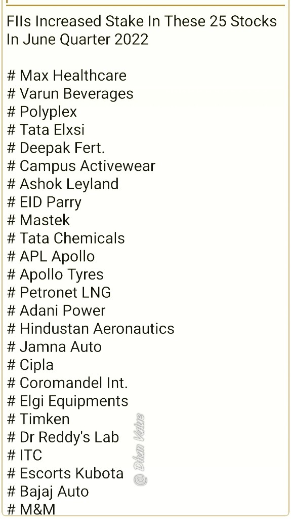 DhanValue's tweet photo. FIIs Increased Stake In These 25 Stocks In June Quarter 2022 https://t.co/gCHl1raq3d