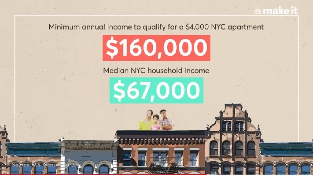 Jerome Alexander Horne on Twitter "The median rent in Manhattan is
