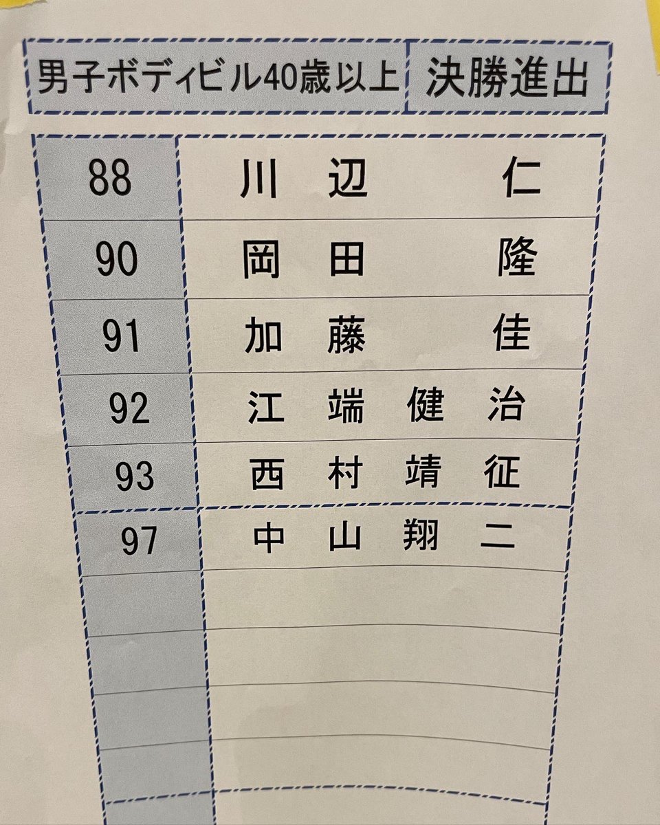 【大会速報】
全日本マスターズボディビル大会40歳以上クラス

決勝進出しましたー‼︎
ヤー‼︎
パワー‼︎
なかやまきんに君