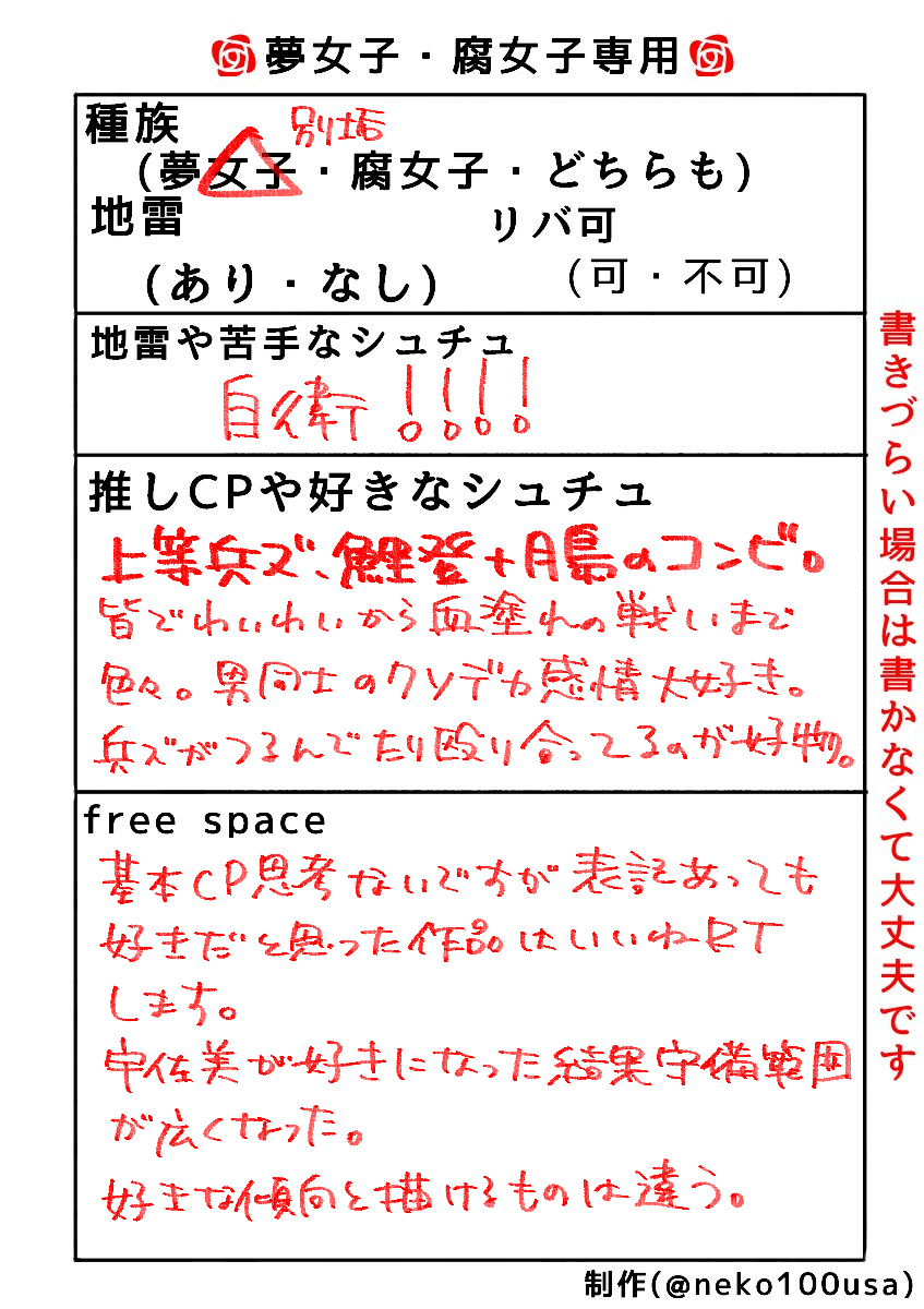 # 金カムクラスタ履歴書
自分の傾向整理も兼ねてテンプレお借りしてやってみた。すっかり宇佐美推しに…☺️ 