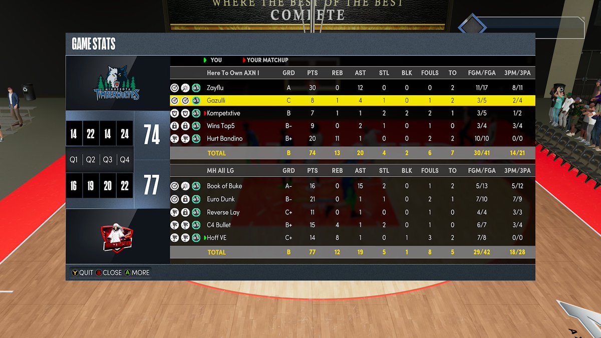 HoFF_8's tweet photo. Ggs to @HimUniversity2k and @HereToOwn_  as we win @AXN_Sports Back To Back Today 
🏆 🏆 

@buke_11 
@EuroDunk 
@ONMYT0P 
@BulletPasser 
@HoFF_8 

@iNetworkSports @yeynotgaming 
@VE2KClan https://t.co/vKOJk1v6qD