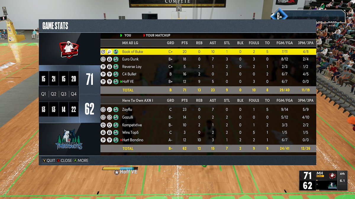 HoFF_8's tweet photo. Ggs to @HimUniversity2k and @HereToOwn_  as we win @AXN_Sports Back To Back Today 
🏆 🏆 

@buke_11 
@EuroDunk 
@ONMYT0P 
@BulletPasser 
@HoFF_8 

@iNetworkSports @yeynotgaming 
@VE2KClan https://t.co/vKOJk1v6qD