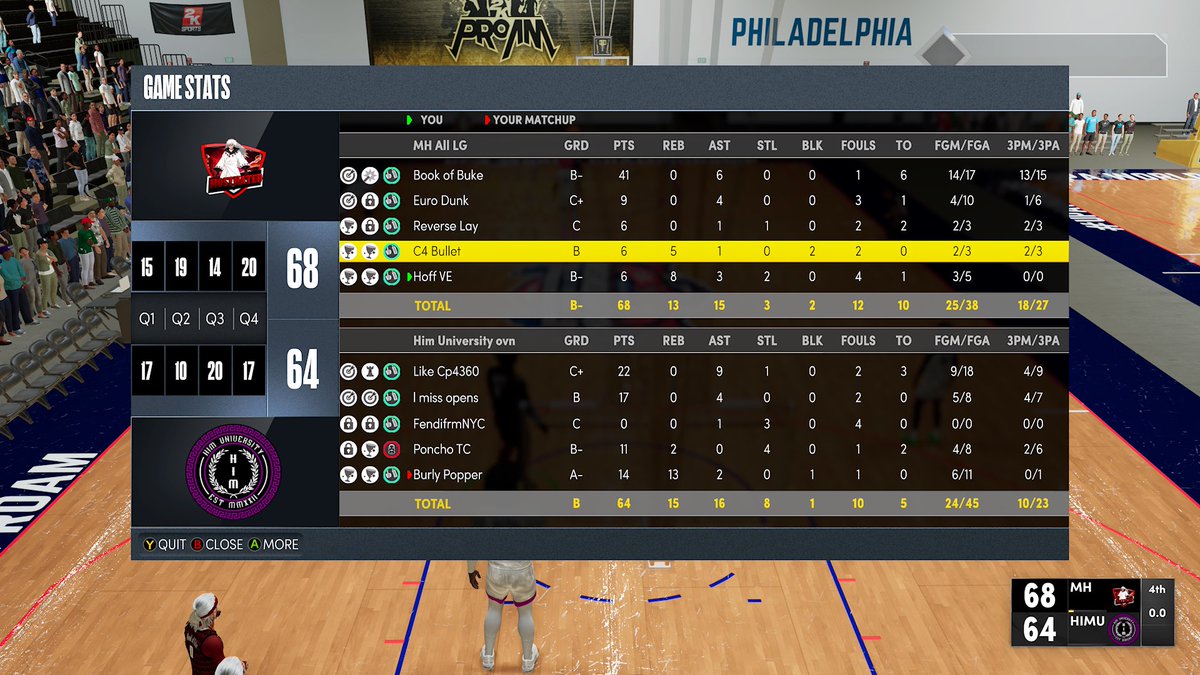 HoFF_8's tweet photo. Ggs to @HimUniversity2k and @HereToOwn_  as we win @AXN_Sports Back To Back Today 
🏆 🏆 

@buke_11 
@EuroDunk 
@ONMYT0P 
@BulletPasser 
@HoFF_8 

@iNetworkSports @yeynotgaming 
@VE2KClan https://t.co/vKOJk1v6qD