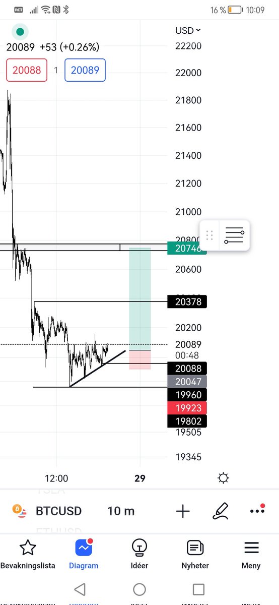 Eng8Marcus's tweet photo. Stf reversal.
#Bitcoin https://t.co/RdJ0iHHznm