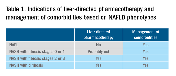 AGA_Gastro's tweet photo. #ICYMI THE NEW GASTROENTEROLOGIST's overview of therapeutic management of #NAFLD https://t.co/UM4jXwaJ8E https://t.co/fdOKSZIamo
