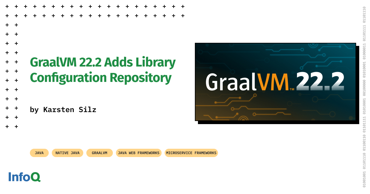 InfoQ's tweet image. #GraalVM 22.2 introduces a configuration repository for #JavaLibraries. #NativeJava compilation uses less memory, and the GraalVM distribution runs better on Apple Silicon and is smaller.

Read #InfoQ &amp;amp; learn more: bit.ly/3APB336

#Spring #Micronaut #Quarkus