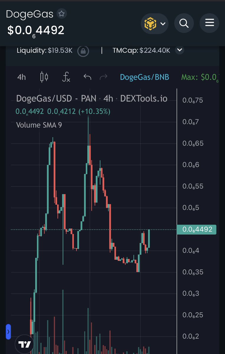 Doge Gas tweet media
