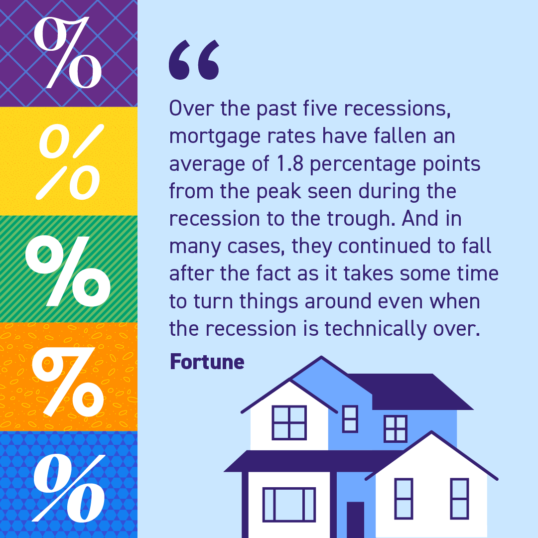 RealEstateKate's tweet photo. #recessions #homeownership #homebuying #expertanswers https://t.co/DY6LVpuCcy