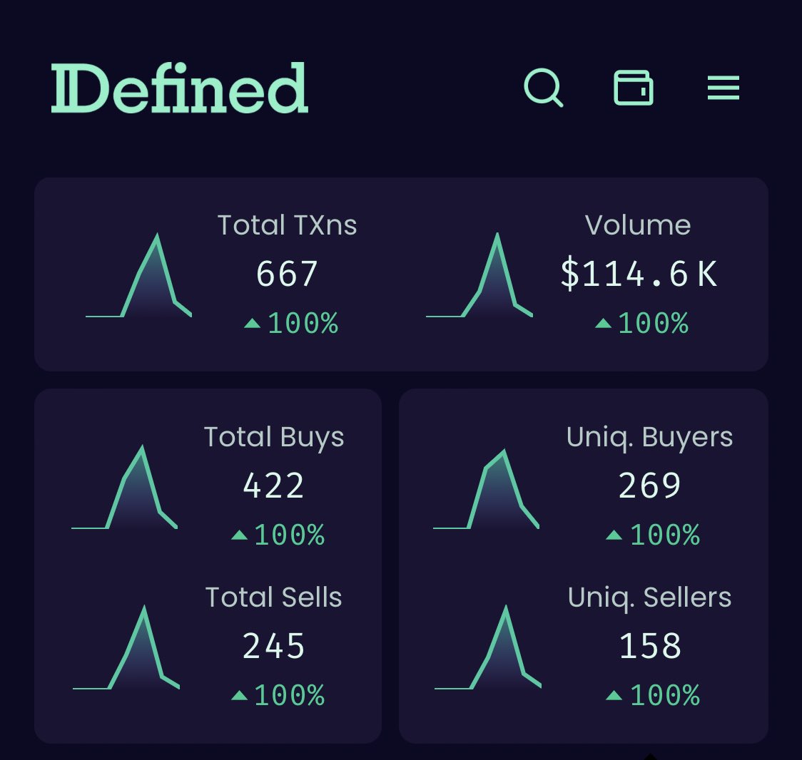 MIND_ERC20's tweet photo. Shape your mind! $MIND volume loading up 🔥🧠🧠🔥#shapeyourmindset  #erc #mind #sendingmindtho https://t.co/XdbCQflQIw