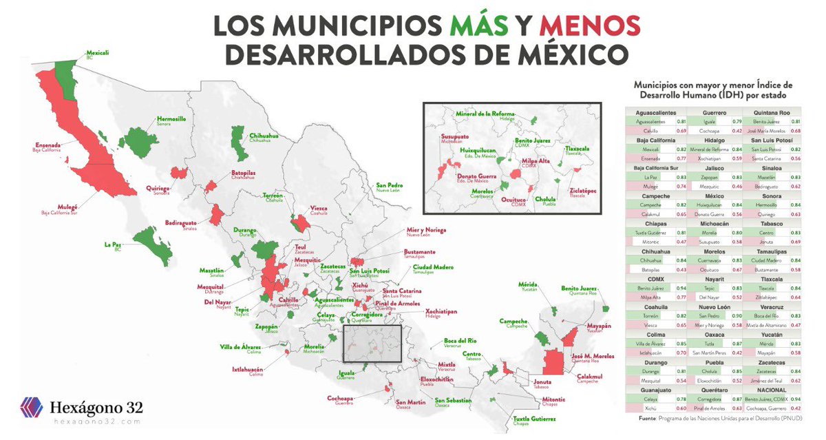 Los municipios más y menos desarrollados de cada estado de la república.