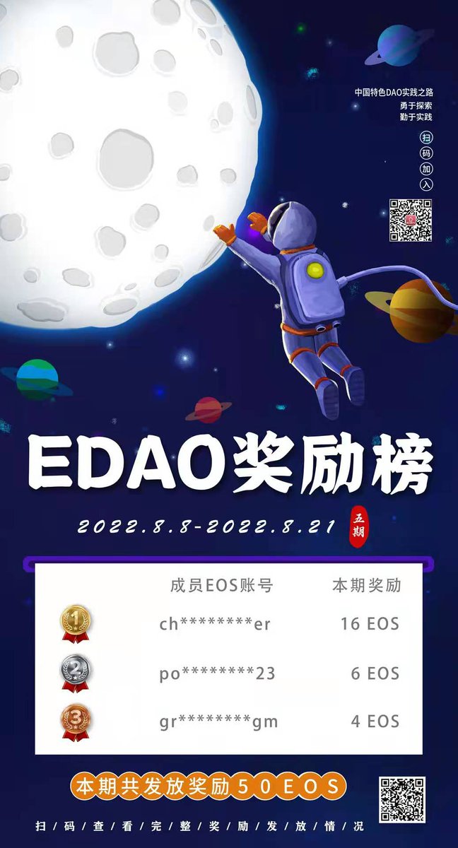 20220821 期奖励已发放~奖励榜如图

奖励详情请查阅: notion.so/edencn/2020082…

另外，今天是周日，又是每周 #社区交流会 时间。

欢迎点击下方链接预约，今晚 8 点准时参加。参加有奖励哦~

meeting.tencent.com/dm/gC7p0NSq8NYI
#腾讯会议：308-6295-9330