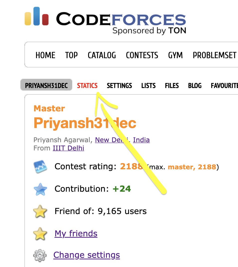 Thread By @Priyansh_31Dec - Codeforces is undoubtedly a...