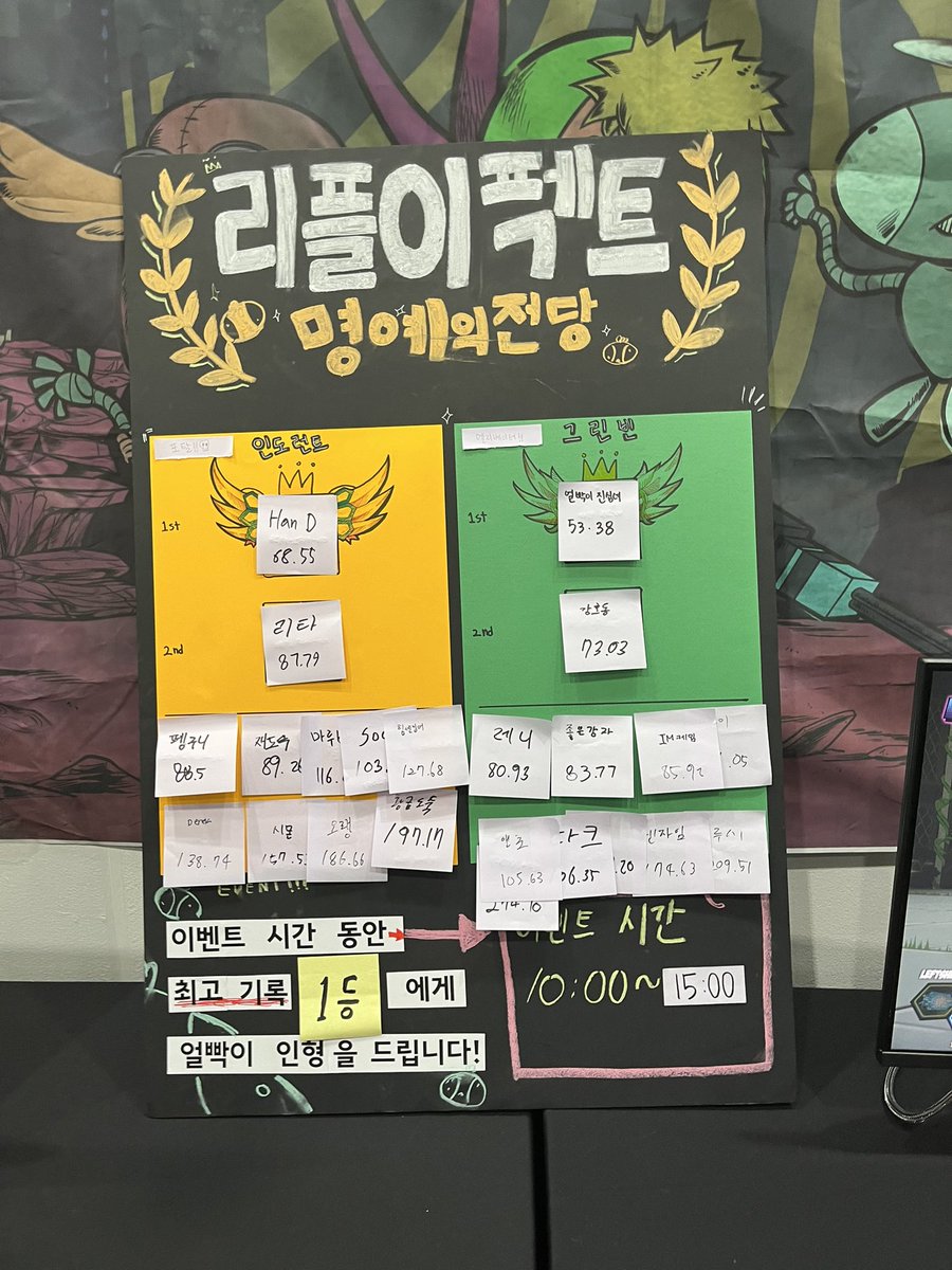 outsiderkids's tweet photo. ์์ธํ์ฝ 4์ผ์ฐจ์
๋๋ค. ์ค๋๋ ๋ง์ ๋ถ๋ค์ด ์ค์
จ๋ค์. ์ค๋์ ๋ช
์์ ์ ๋น์
๋๋ค! #riffleeffect #indiegame #์์ธํ์ฝ https://t.co/7vWmWFXMpQ
