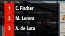 Great start GT Masters. 2 drivers on Podium after a great Race. After an unplanned pit stop, <a href="/adlx10_/">Alessandro De Luca</a> still had to fight his way back onto the podium.

@GinkoLetsplay had to deal with a #13. place after driving errors.
A good start for #DominikVoth finished the race at #26.