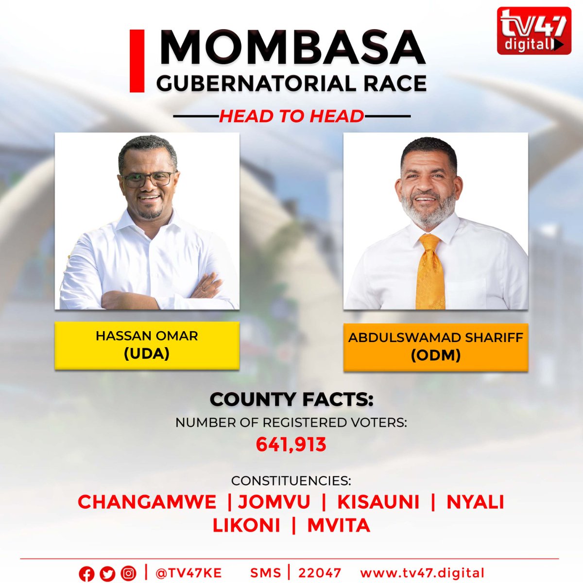 nftaIienfrens's tweet photo. MOMBASA County residents go to the polls tomorrow to choose Governor Ali Hassan Joho's successor. It's a two-horse race pitting UDA's @HassanOmarH against ODM's @A_S_Nassir. Who do you think will carry the day? 
#MombasaDecides https://t.co/UWdnsbpWRX