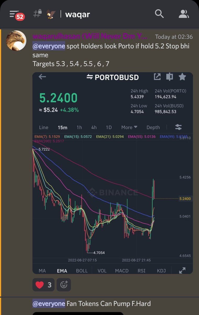 waqarxbt's tweet image. Today early Morning informed To Premium Members Fan tokens can Pump fu**ng hard Lazio Pumped 50% and Porto Pumped 30% and others pumped more than 15% . Abhi Tu Party shuru hui hai🚀
#Waqarxbt #chuffgang #fantokens 
#Cryptocurency #Crypto #trading 
#Pakistan #INDvPAK @thechuffgang