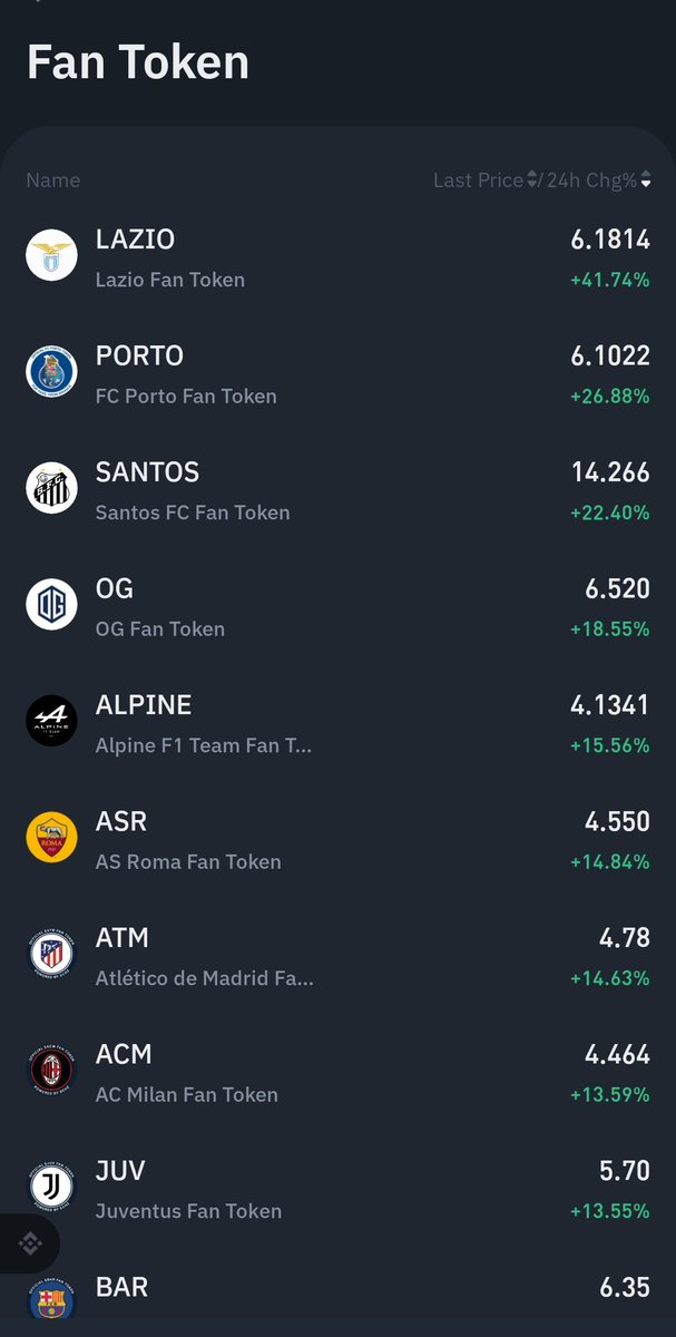 waqarxbt's tweet image. Today early Morning informed To Premium Members Fan tokens can Pump fu**ng hard Lazio Pumped 50% and Porto Pumped 30% and others pumped more than 15% . Abhi Tu Party shuru hui hai🚀
#Waqarxbt #chuffgang #fantokens 
#Cryptocurency #Crypto #trading 
#Pakistan #INDvPAK @thechuffgang