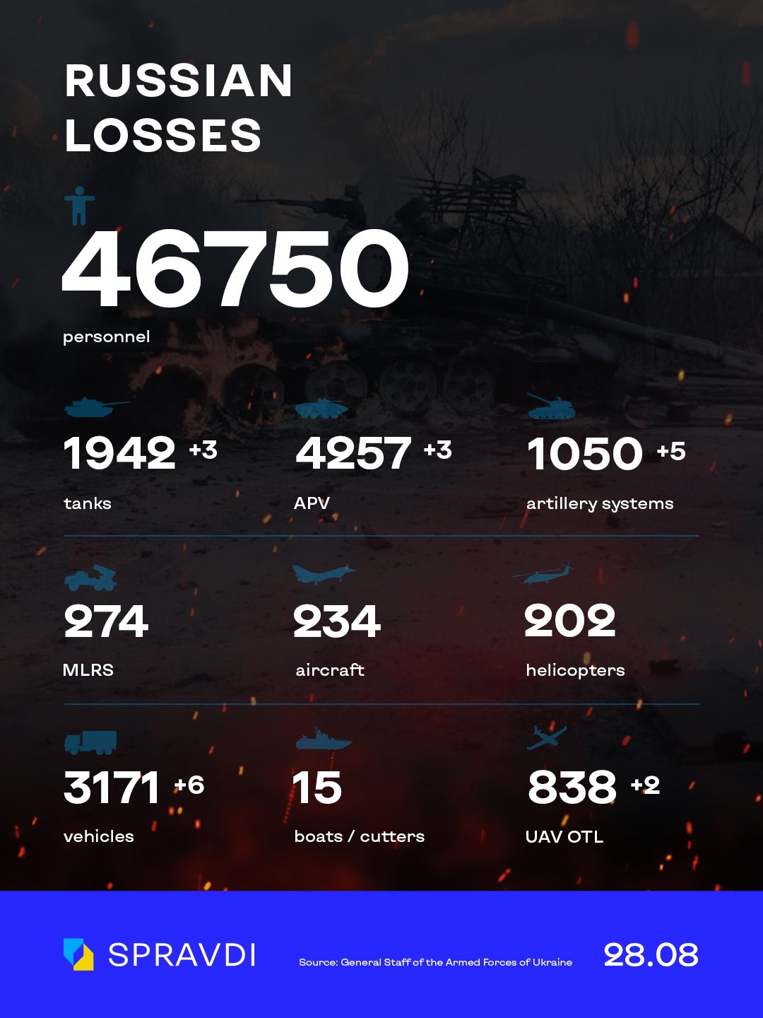 Stratcom Centre UA on Twitter: 