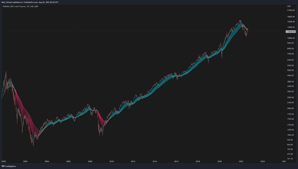 rekt_tekashi's tweet photo. the bear market hasn't even started https://t.co/IW6kKXRVt4