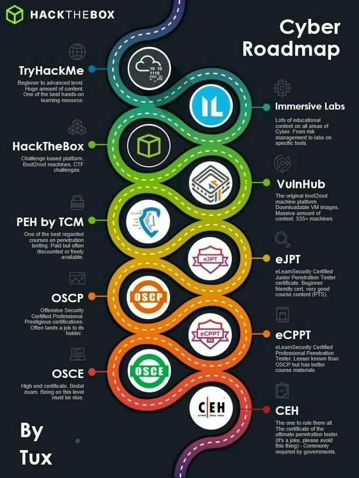 psyberpvnk's tweet photo. #cyberroadmap #ITSecurity #cybersecuritytips #Hacking https://t.co/iNiJmxeNPS