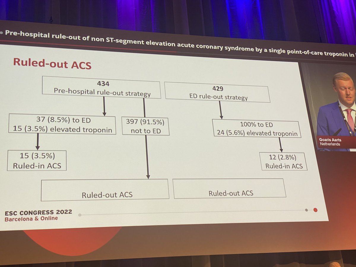 thiele_holger's tweet photo. ARTICA trial. Prehospital POC troponin testing cost saving. #ESCCongress ⁦@Borjaibanez1⁩ ⁦@mirvatalasnag⁩ ⁦@AGIKinterv⁩ ⁦@YoungDgk⁩ ⁦@DGK_AG3⁩ https://t.co/LxSqZOhdKa