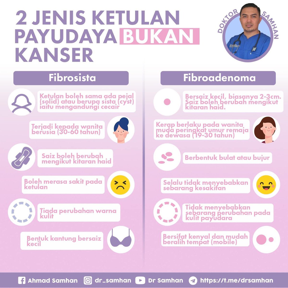 DoktorSamhan's tweet photo. Saya rasa ada ketulan di breast kanan, kanser ke ni doc?

Ada 2 jenis ketulan payudara bukan kanser iaitu fibrosista(fibrocystic) dan fibroadenoma.

Fibroadenosis adalah ketulan abnormal yang tidak merbahaya (benign) di payudara, menyebabkan payudara rasa berketul dan kadangkala https://t.co/OYkxHklI0e