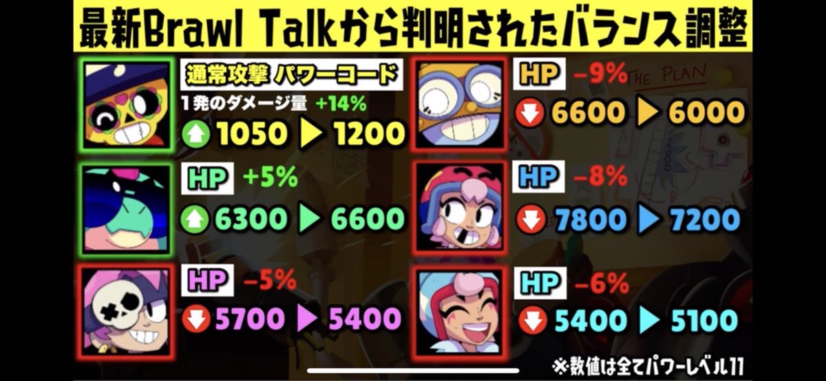 Collet__games's tweet photo. で、MAXは？ https://t.co/GiQkq95z4I