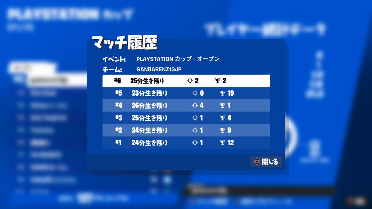 Renzu_jp's tweet photo. PLAYSTATIONCUP 1位！！($1000) https://t.co/7joGemhnDH
