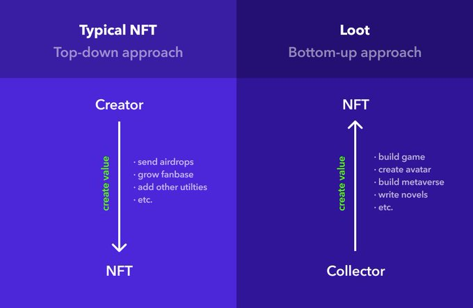 Summercloudzz's tweet photo. @KnoxEdgeDAO I think KnoxWorld NFTs are also something different. Like Loot it's a paradigm shift for the Celo platform @CeloOrg https://t.co/QzZB5nygN6