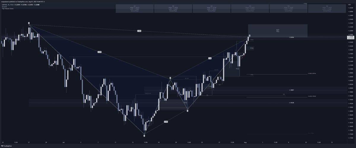 waqas957's tweet photo. GBPUSD 
@The_Q_Zones 
🎩🪄
#harmonic
#smc 
#q_level https://t.co/FrcPbGoYf4