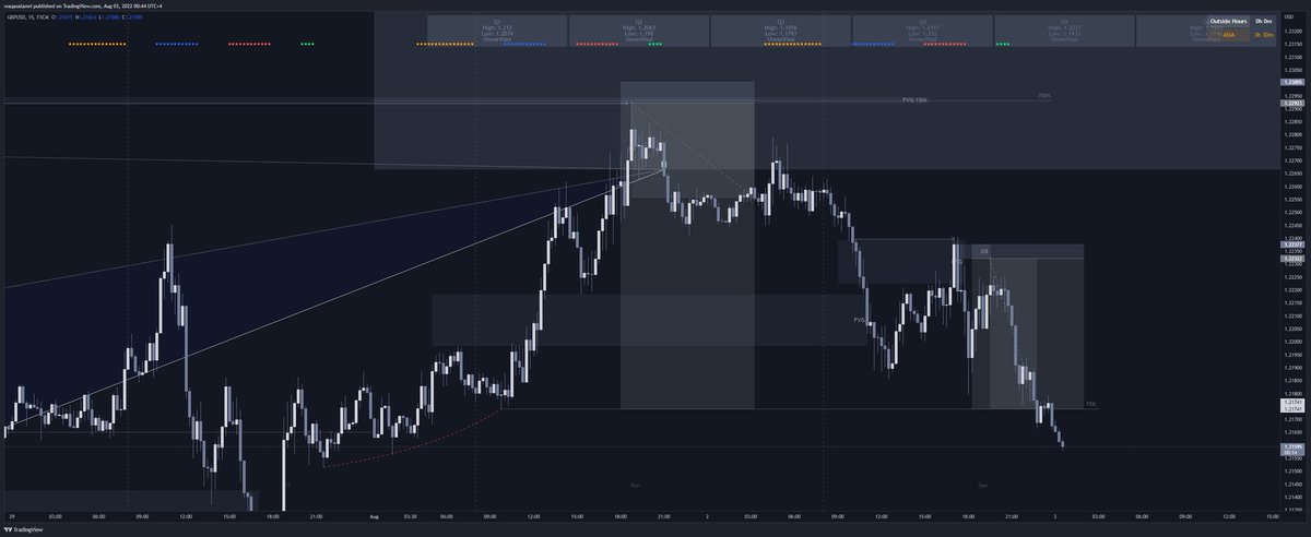 waqas957's tweet photo. GBPUSD 
@The_Q_Zones 
🎩🪄
#harmonic
#smc 
#q_level https://t.co/FrcPbGoYf4