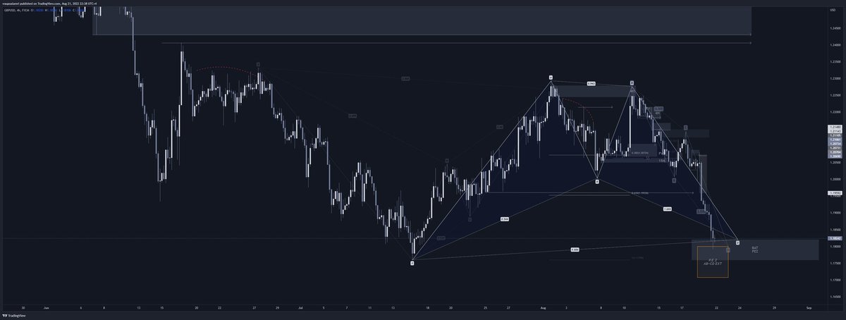 waqas957's tweet photo. GBPUSD 
@The_Q_Zones 
🎩🪄
#harmonic
#smc 
#q_level https://t.co/FrcPbGoYf4
