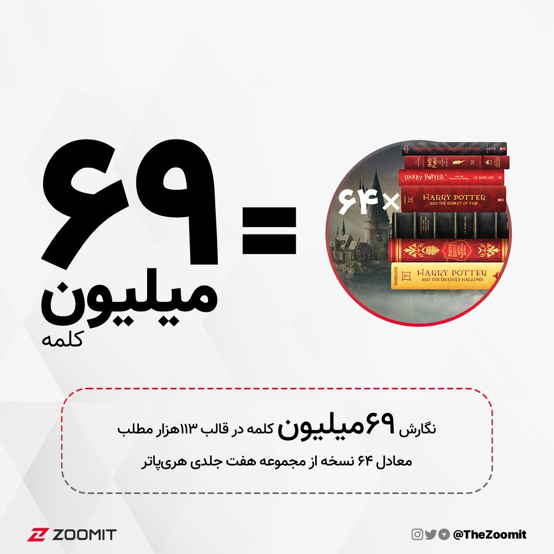 Zoomit | زومیت tweet media