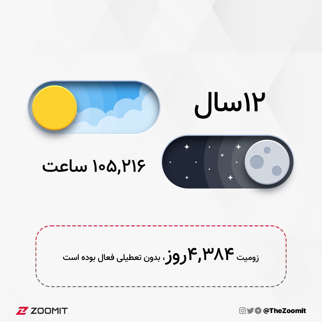 Zoomit | زومیت tweet media