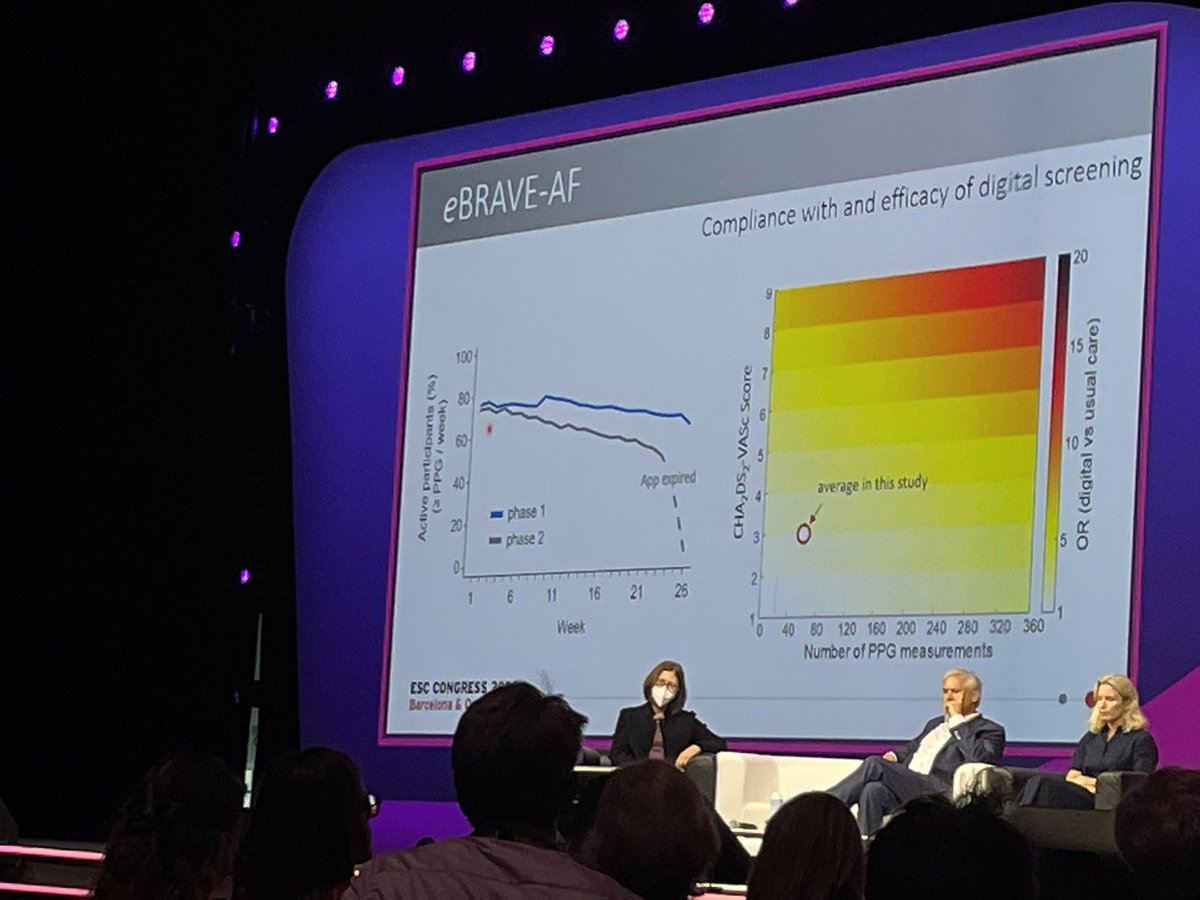 Sarah_Moharem's tweet photo. #eBrave-AF tested efficacy of 📱to det ttt relevant AF in elderly + @ risk population 🆚 usual care
#ESCCongress 
@ottoecho @StefanoNistri @JonathanBehar @HanCardiomd @Hragy @OxMarchenko @J_Hendriks1 
1/ 🧵 https://t.co/ORDnasRmLD