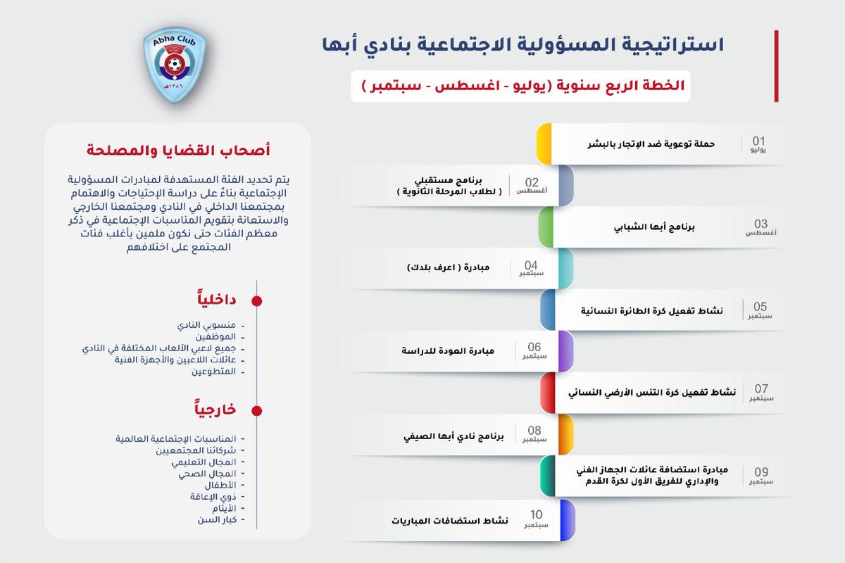 abhafc_SR's tweet photo. استراتيجية المسؤولية الاجتماعية بـ #نادي_ابها للربع الأول للموسم الرياضي 2022-2023 https://t.co/UQar4LEVq0
