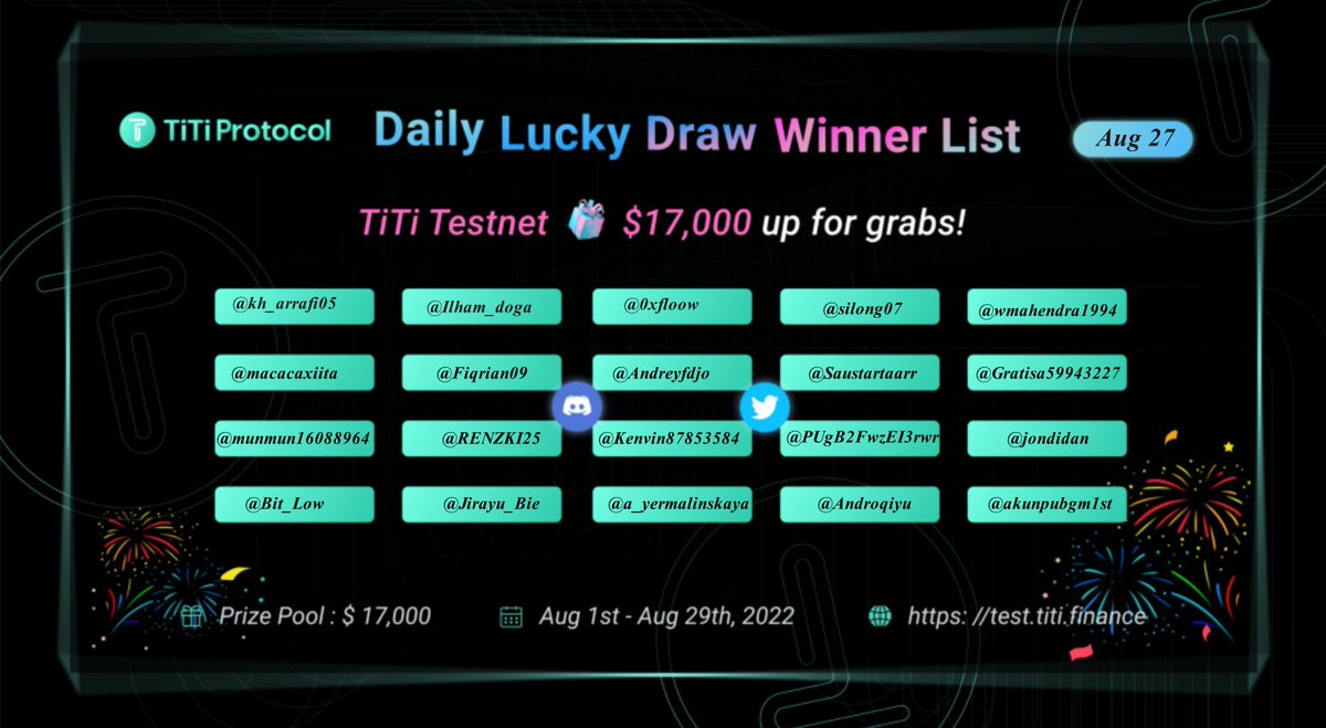 TiTiProtocol's tweet photo. 🎉DAY 27
Congras to fans who supported @TiTiProtocol in the #TiTiTestnet Championships🎊
1⃣Please check if you are in the TiTi #Testnet daily draw winners' list on Aug 27👇
https://t.co/E5B3uoR7oi
2⃣Join discord(https://t.co/Fh63P1tKBh) and submit your wallet address
#Airdrop https://t.co/sILQ40hLCk