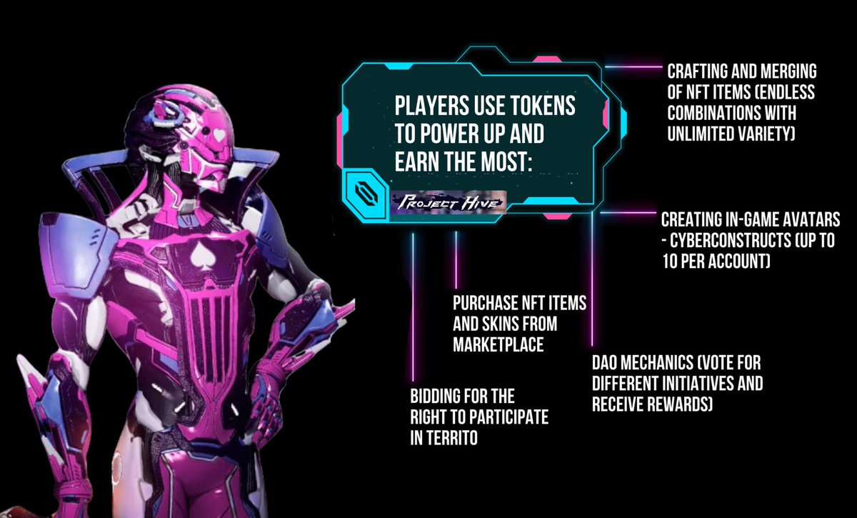natoff777's tweet photo. @Project_Hive_io 
IDO 15-16 September 
Ambassador program is live

#ProjectHive #GameFi #NFTs #P2E #P2EGame #win2earn $HGT $IGT #p2e #P2Egaming #nft #NFTGaming #NFTGame #P2ESpace #Ambassadorprogram #ido #presale #ambassador https://t.co/JM19bl34UK