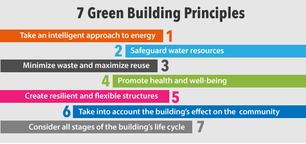 ResilientAnd's tweet photo. “Green Building”, such as using renewable energy and smart resource management as part of the built environment.
"Resilient and Responsible Architecture and Urbanism (RRAU)” conference visit:
 https://t.co/lDRFCDasEn...
Submit your abstract now : https://t.co/lDRFCDasEn...
#RRAU https://t.co/5u8aUs61YC