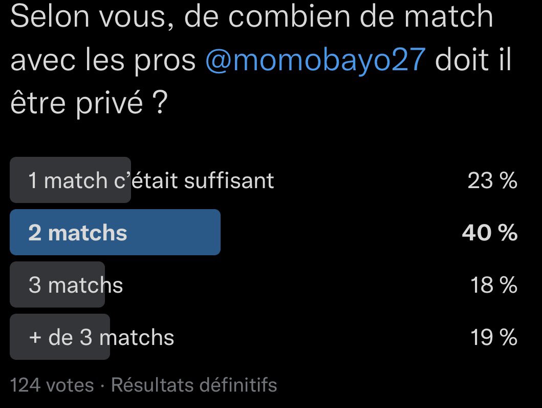 LOSCAVIS's tweet photo. Un grand nombre d’entre vous considère que 2 matchs à l’écart du groupe pro est une sanction suffisante pour @momobayo27

Après avoir raté l’affiche contre le PSG et le déplacement à Ajaccio, sera-t-il dans le groupe pour affronter Nice selon vous ?  

Les résultats du vote ⬇️⬇️ https://t.co/6y5siVM6B9