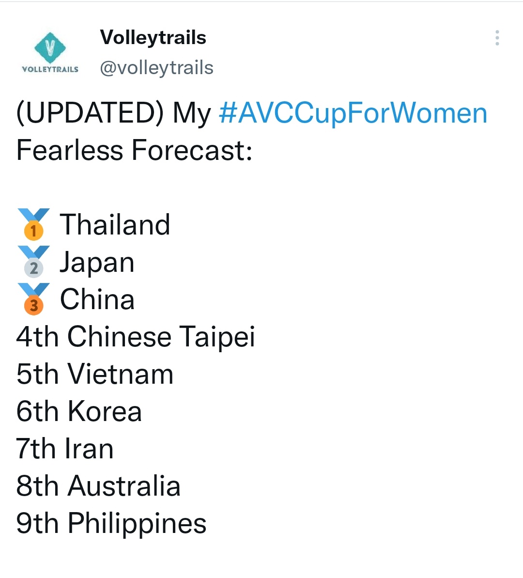 Ai92Conyang's tweet photo. Up ko lang ulit expectation ng "halos" lahat maliban sa CCS fans 😏😌😌

9th place who???? 😁😁😁 https://t.co/g4JNZ2RX4T