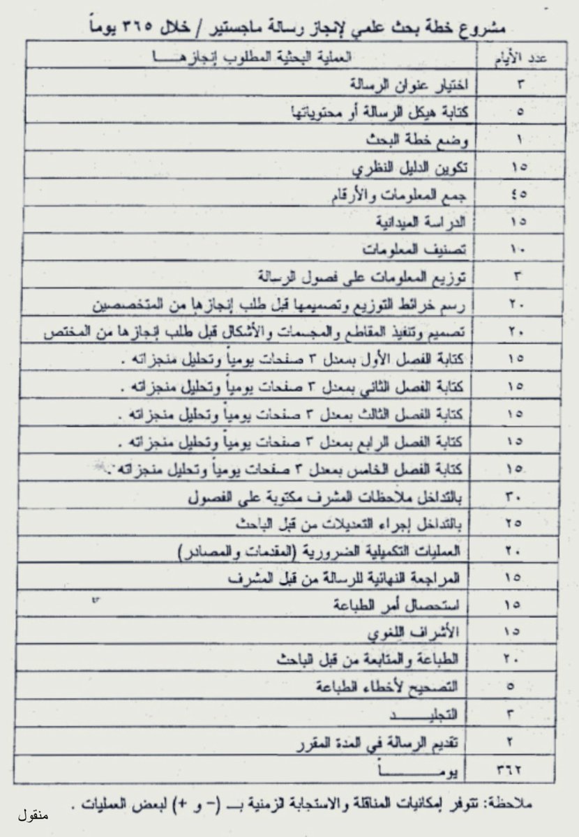najwaotb2's tweet photo. لإنجاز رسالة الماجستير في ٣٦٥ يوماً 

تابع هذا الجدول : https://t.co/W6jd2xBagY