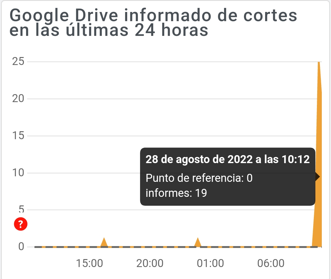 kitmediaoficial's tweet photo. ÚLTIMA HORA ➡️ Caída global de los servidores de @googledrive a nivel mundial.
La falla impide a los usuarios acceder al servicio de almacenamiento en la nube. - @Fansmobile1.
#googledrivedown | #PeriodismoQueDaLaCara | #KitRadioSinFronteras | #FemXarxa. https://t.co/qqNRDs7dBO