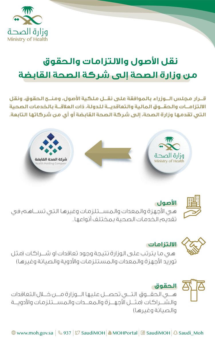 AJELNEWS24's tweet photo. يشمل الأصول والالتزامات والحقوق..

صدور قرار مجلس الوزراء بنقل ملكية الأصول والالتزامات والحقوق من وزارة الصحة إلى شركة الصحة القابضة أو أي من شركاتها التابعة.
- https://t.co/Juz2zlgoNv